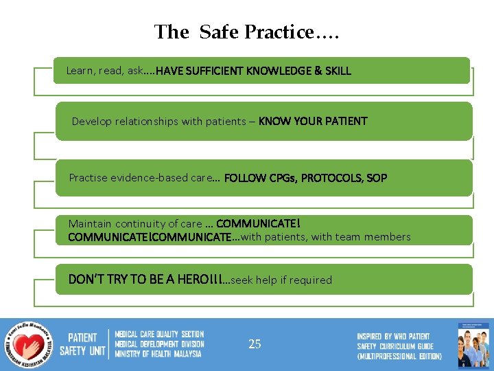 The Safe Practice…. Learn, read, ask. . HAVE SUFFICIENT KNOWLEDGE & SKILL Develop relationships