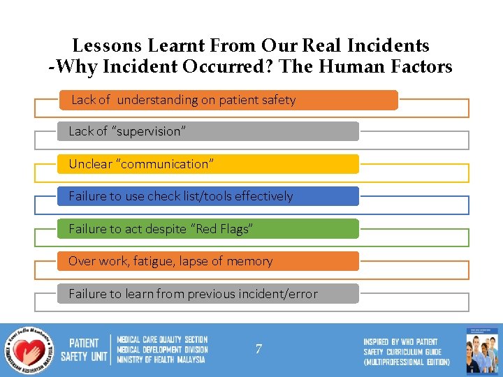 Lessons Learnt From Our Real Incidents -Why Incident Occurred? The Human Factors Lack of