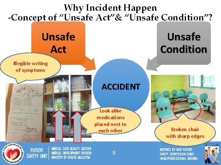 Why Incident Happen -Concept of “Unsafe Act”& “Unsafe Condition”? Unsafe Act Unsafe Condition Illegible
