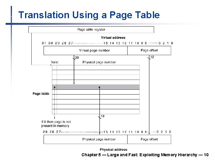 Translation Using a Page Table Chapter 5 — Large and Fast: Exploiting Memory Hierarchy