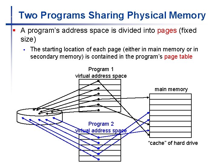Two Programs Sharing Physical Memory § A program’s address space is divided into pages