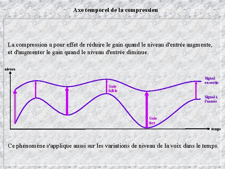 Axe temporel de la compression La compression a pour effet de réduire le gain