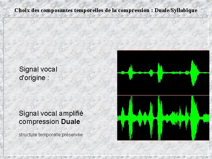 Choix des composantes temporelles de la compression : Duale/Syllabique Signal vocal d'origine : Signal