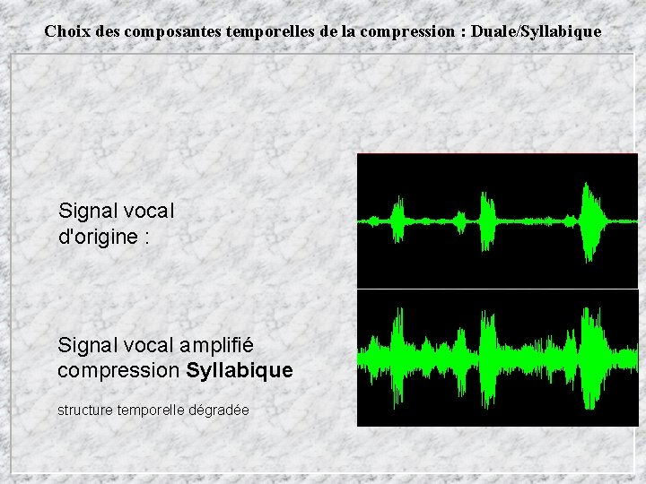 Choix des composantes temporelles de la compression : Duale/Syllabique Signal vocal d'origine : Signal