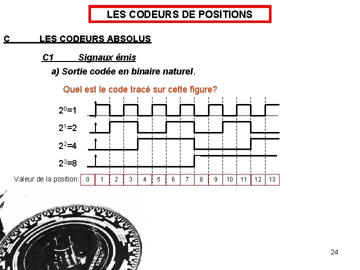 LES CODEURS DE POSITIONS C LES CODEURS ABSOLUS C 1 Signaux émis a) Sortie