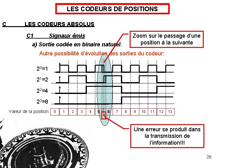 LES CODEURS DE POSITIONS C LES CODEURS ABSOLUS C 1 Signaux émis Zoom sur