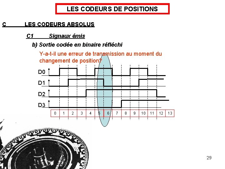 LES CODEURS DE POSITIONS C LES CODEURS ABSOLUS C 1 Signaux émis b) Sortie