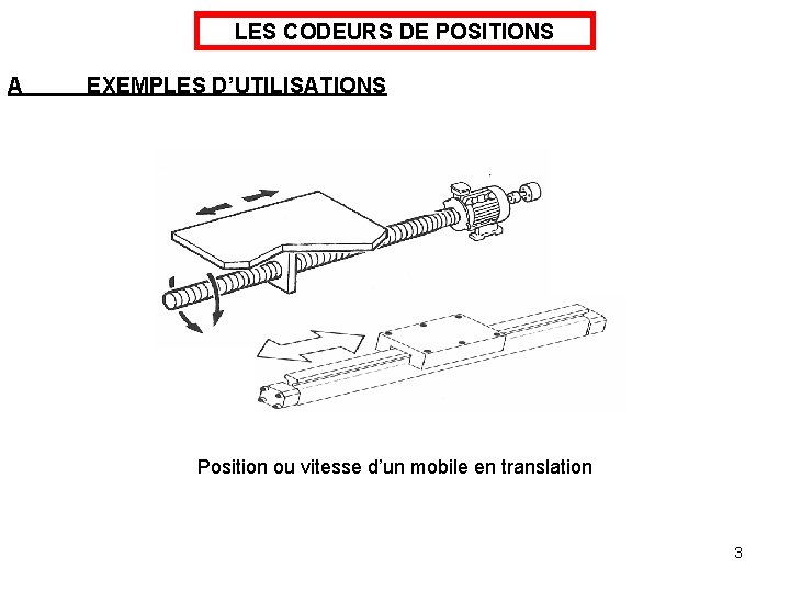 LES CODEURS DE POSITIONS A EXEMPLES D’UTILISATIONS Position ou vitesse d’un mobile en translation