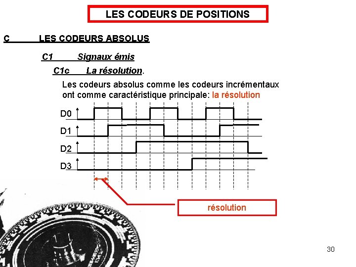 LES CODEURS DE POSITIONS C LES CODEURS ABSOLUS C 1 Signaux émis C 1