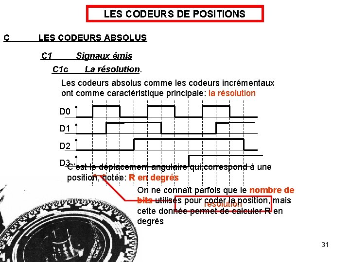 LES CODEURS DE POSITIONS C LES CODEURS ABSOLUS C 1 Signaux émis C 1