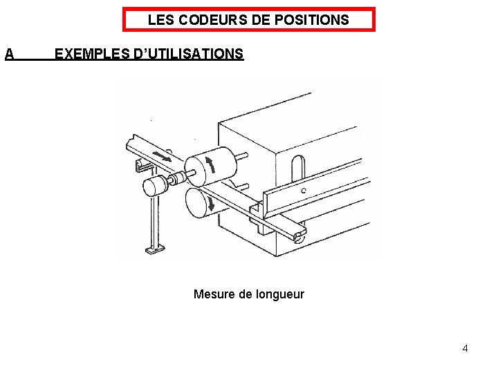 LES CODEURS DE POSITIONS A EXEMPLES D’UTILISATIONS Mesure de longueur 4 