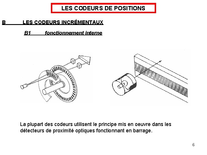 LES CODEURS DE POSITIONS B LES CODEURS INCRÉMENTAUX B 1 fonctionnement interne La plupart