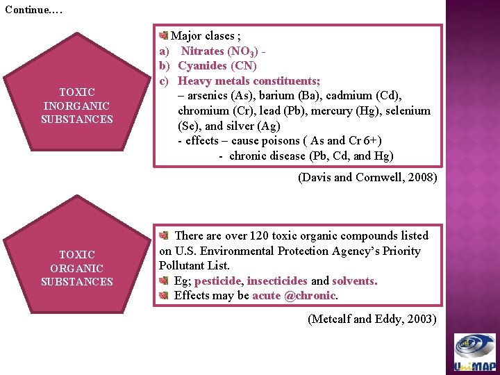 Continue…. TOXIC INORGANIC SUBSTANCES Major clases ; a) Nitrates (NO 3) b) Cyanides (CN)