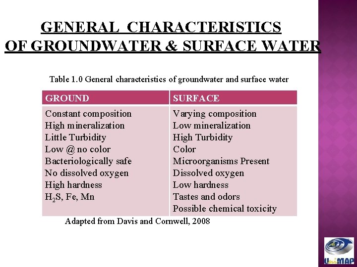 GENERAL CHARACTERISTICS OF GROUNDWATER & SURFACE WATER Table 1. 0 General characteristics of groundwater
