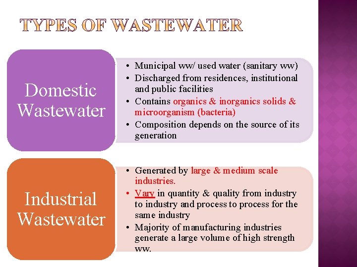 Domestic Wastewater • Municipal ww/ used water (sanitary ww) • Discharged from residences, institutional