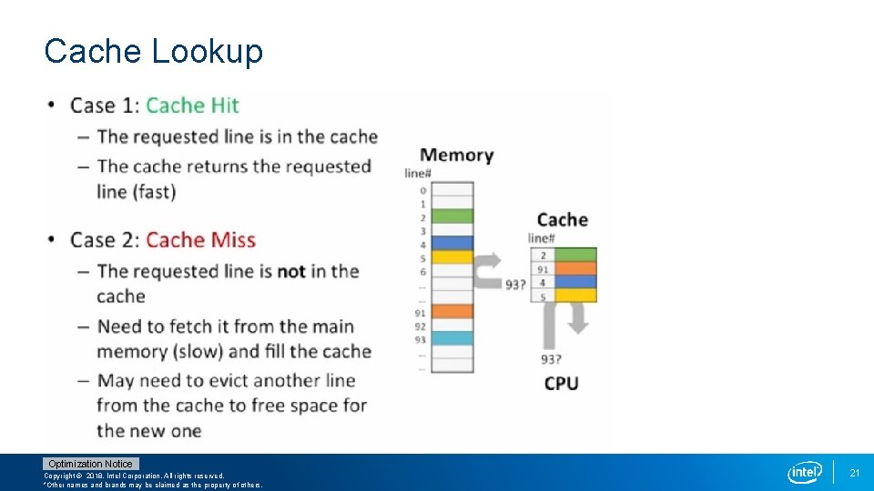 Cache Lookup Optimization Notice Copyright © 2018, Intel Corporation. All rights reserved. *Other names