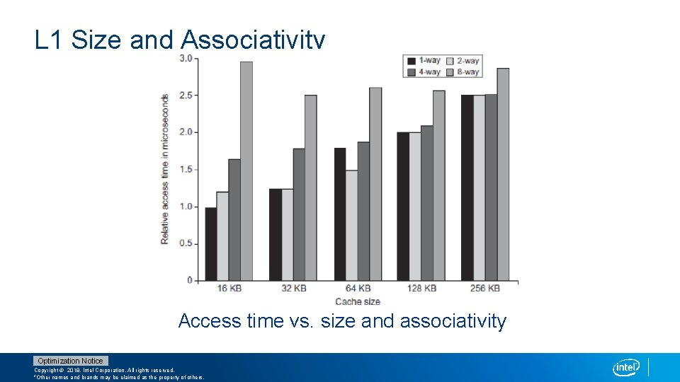 L 1 Size and Associativity Access time vs. size and associativity Optimization Notice Copyright
