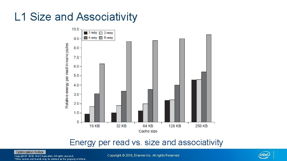 L 1 Size and Associativity Energy per read vs. size and associativity Optimization Notice
