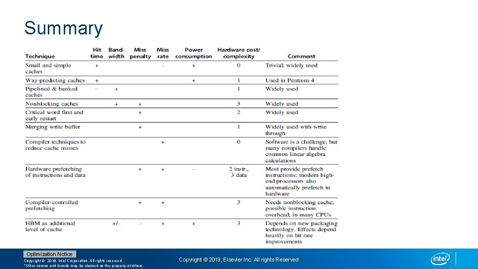 Summary Optimization Notice Copyright © 2018, Intel Corporation. All rights reserved. *Other names and