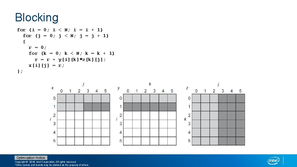 Blocking for (i = 0; i < N; i = i + 1) for