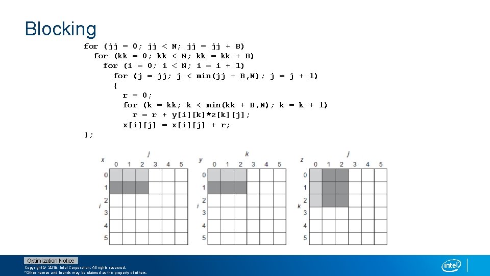 Blocking for (jj = 0; jj < N; jj = jj + B) for
