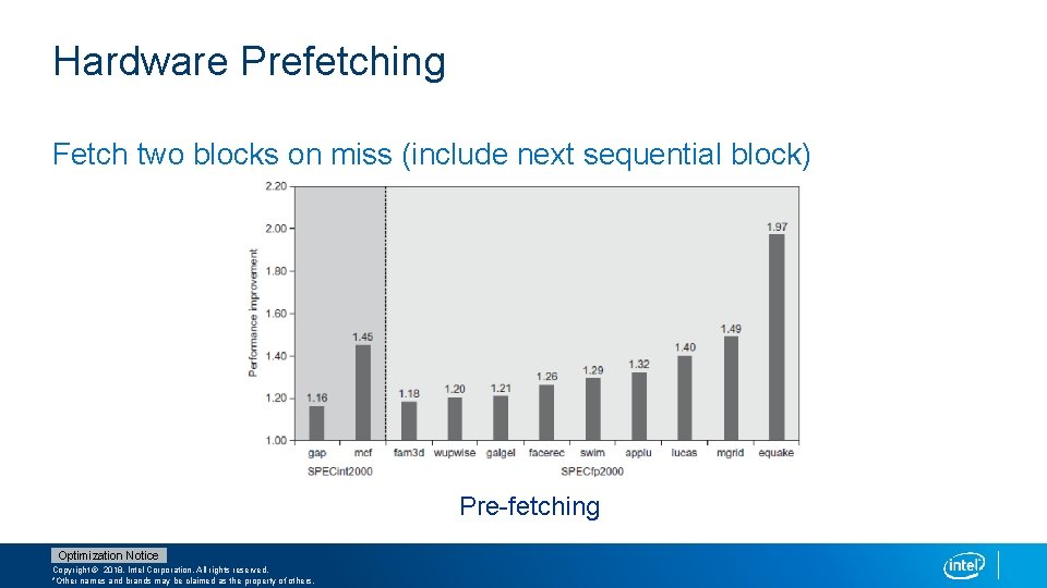 Hardware Prefetching Fetch two blocks on miss (include next sequential block) Pre-fetching Optimization Notice