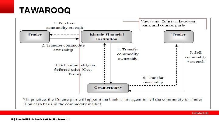 TAWAROOQ 16 Copyright © 2015, Oracle and/or its affiliates. All rights reserved. 