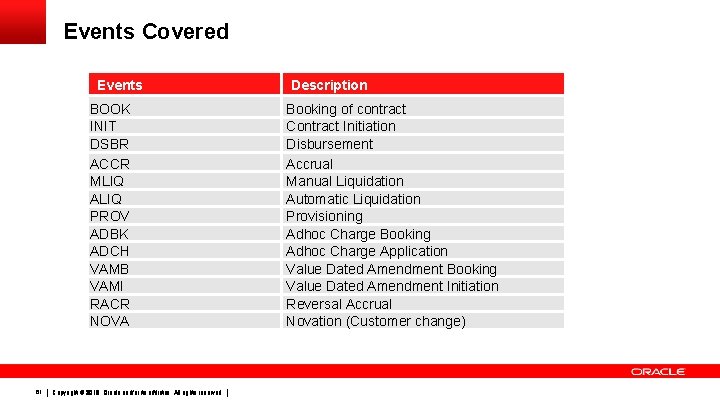 Events Covered Events BOOK INIT DSBR ACCR MLIQ ALIQ PROV ADBK ADCH VAMB VAMI