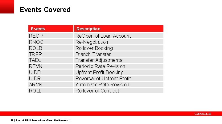 Events Covered Events REOP RNOG ROLB TRFR TADJ REVN UIDB UIDR ARVN ROLL 62