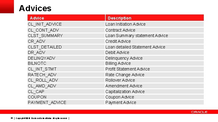 Advices Advice CL_INIT_ADVICE CL_CONT_ADV CLST_SUMMARY CR_ADV CLST_DETAILED DR_ADV DELINQYADV BILNOTC CL_INT_STMT RATECH_ADV CL_ROLL_ADV CL_AMD_ADV