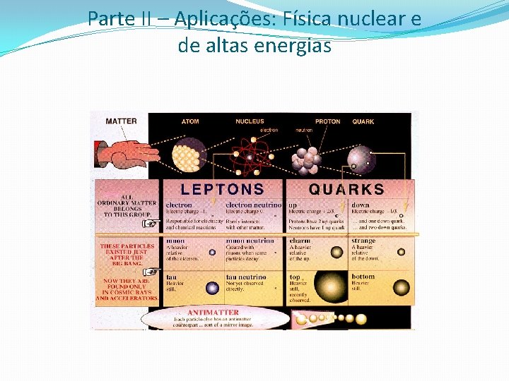 Parte II – Aplicações: Física nuclear e de altas energias 