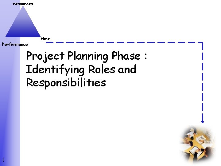 resources Performance time Project Planning Phase : Identifying Roles and Responsibilities 1 