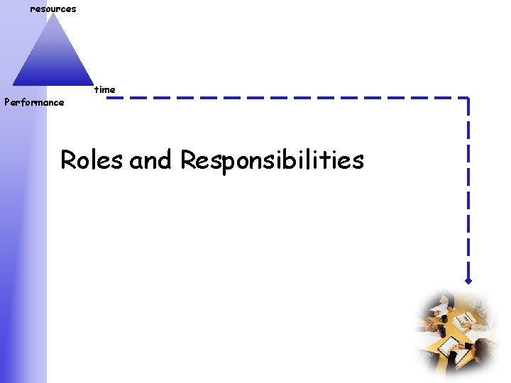 resources Performance time Roles and Responsibilities 