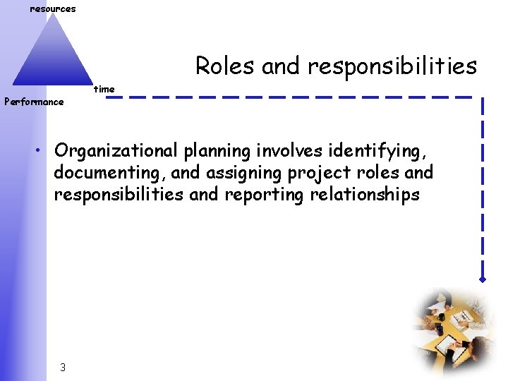 resources Roles and responsibilities Performance time • Organizational planning involves identifying, documenting, and assigning