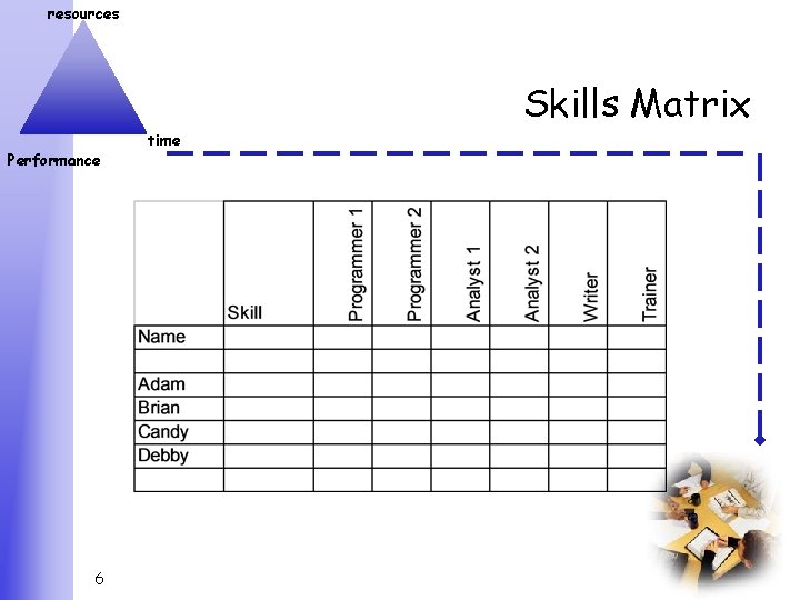 resources Skills Matrix Performance 6 time 