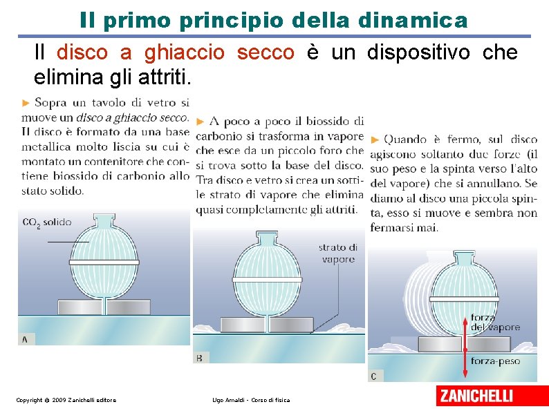 Il primo principio della dinamica Il disco a ghiaccio secco è un dispositivo che