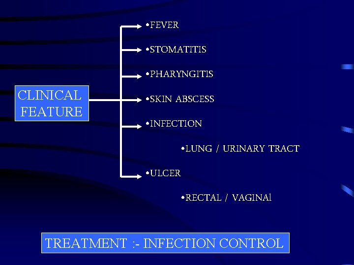  • FEVER • STOMATITIS • PHARYNGITIS CLINICAL FEATURE • SKIN ABSCESS • INFECTION