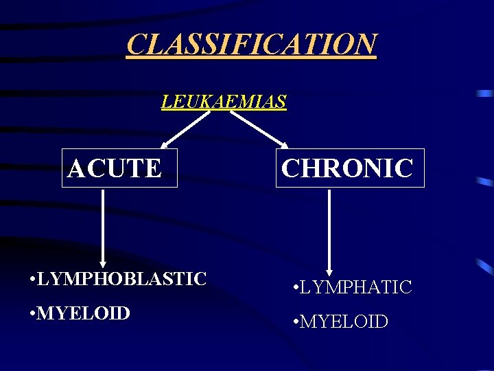 CLASSIFICATION LEUKAEMIAS ACUTE CHRONIC • LYMPHOBLASTIC • LYMPHATIC • MYELOID 