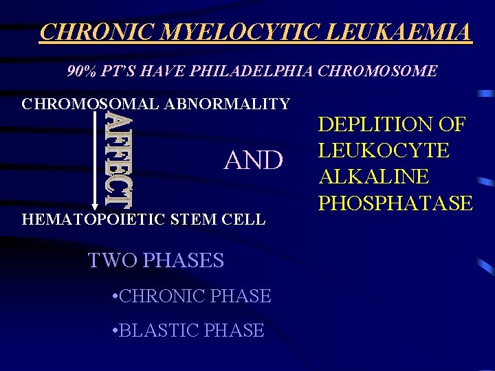 CHRONIC MYELOCYTIC LEUKAEMIA 90% PT’S HAVE PHILADELPHIA CHROMOSOME CHROMOSOMAL ABNORMALITY AND HEMATOPOIETIC STEM CELL