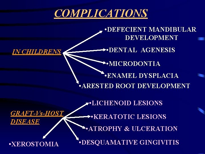 COMPLICATIONS • DEFECIENT MANDIBULAR DEVELOPMENT IN CHILDRENS • DENTAL AGENESIS • MICRODONTIA • ENAMEL