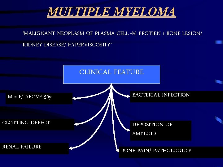 MULTIPLE MYELOMA ‘MALIGNANT NEOPLASM OF PLASMA CELL -M PROTIEN / BONE LESION/ KIDNEY DISEASE/