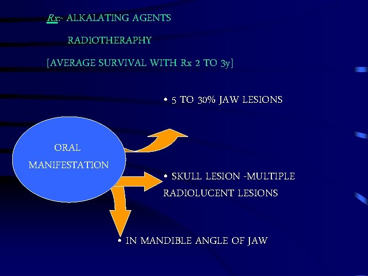 Rx: - ALKALATING AGENTS RADIOTHERAPHY [AVERAGE SURVIVAL WITH Rx 2 TO 3 y] •