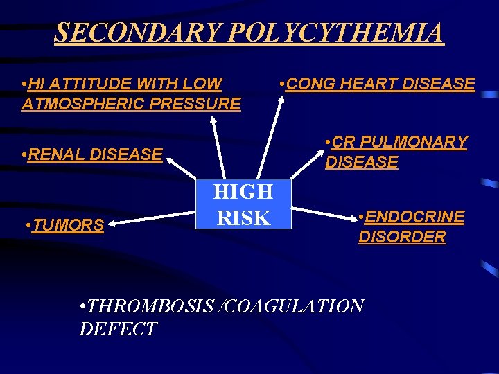 SECONDARY POLYCYTHEMIA • HI ATTITUDE WITH LOW ATMOSPHERIC PRESSURE • CR PULMONARY DISEASE •