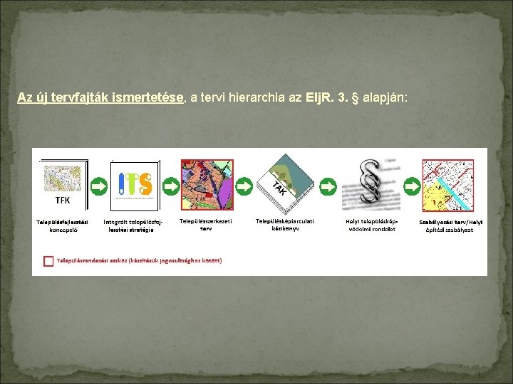 Az új tervfajták ismertetése, a tervi hierarchia az Elj. R. 3. § alapján: 