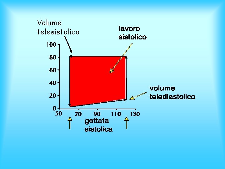 Volume telesistolico 
