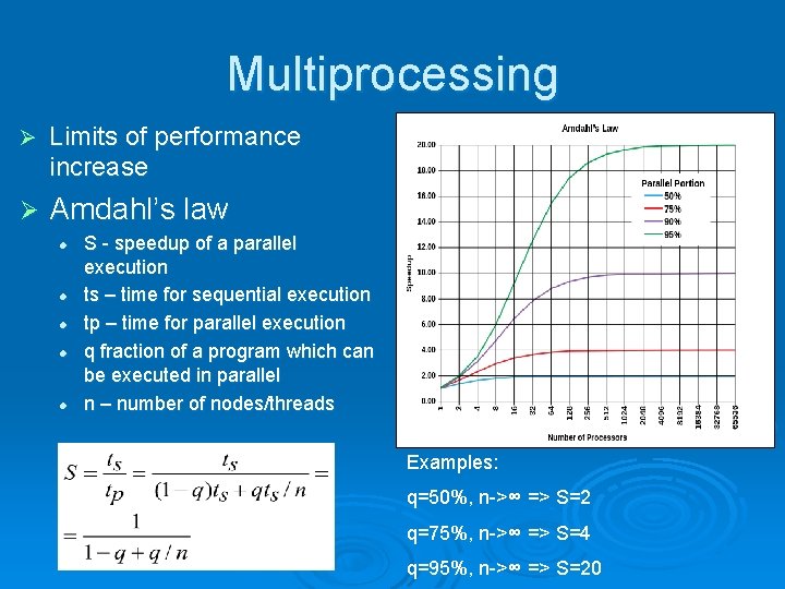 Multiprocessing Ø Limits of performance increase Ø Amdahl’s law l l l S -