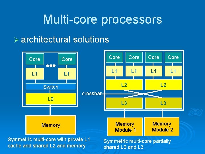 Multi-core processors Ø architectural solutions Core L 1 Switch L 2 Core L 1