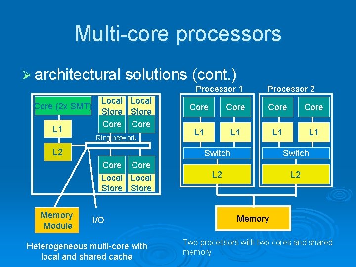 Multi-core processors Ø architectural solutions (cont. ) Processor 1 Core (2 x SMT) L