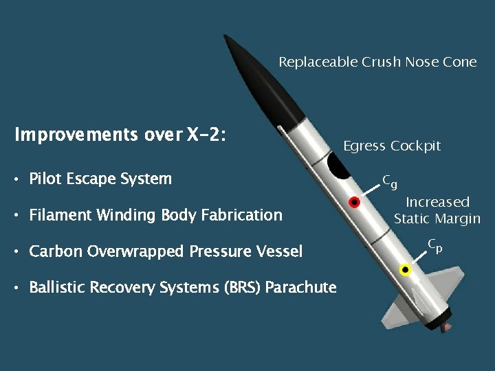 Replaceable Crush Nose Cone Improvements over X-2: • Pilot Escape System • Filament Winding