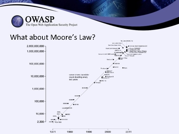 What about Moore’s Law? What about Moore’s Law?